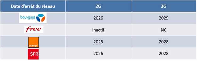 Opérateurs 5G